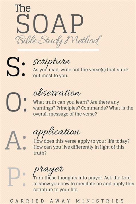 Free Printable SOAP Bible Study Guide