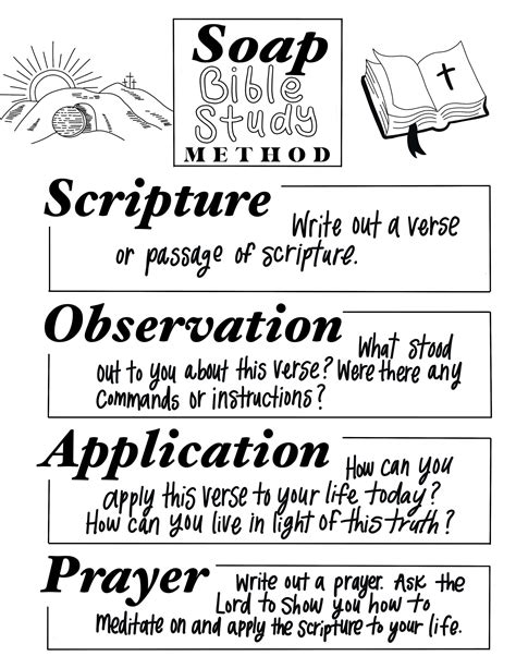 SOAP Bible Study Method Infographic