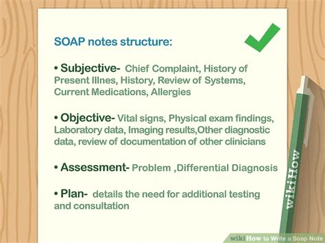 SOAP Note Components