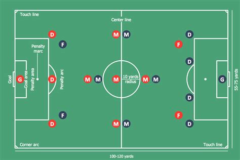 Soccer Field Diagram Drills