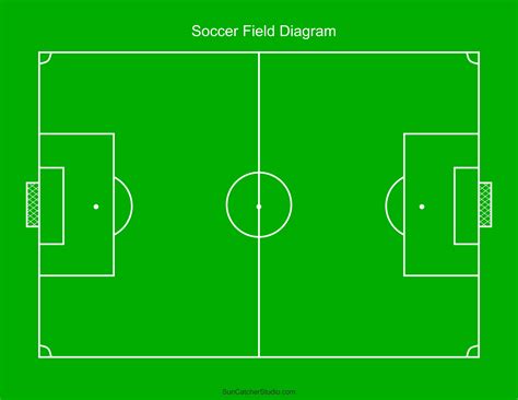 Soccer Field Diagram Game Scenarios