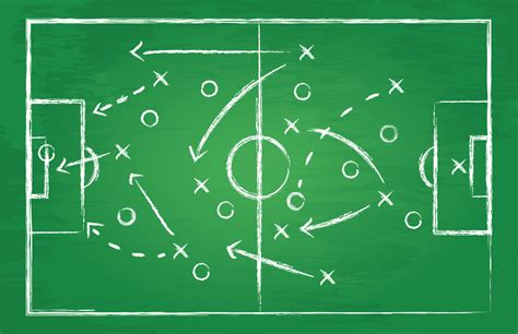 Soccer Strategy Formation Example