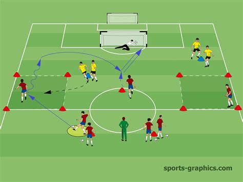 Soccer Training Exercises