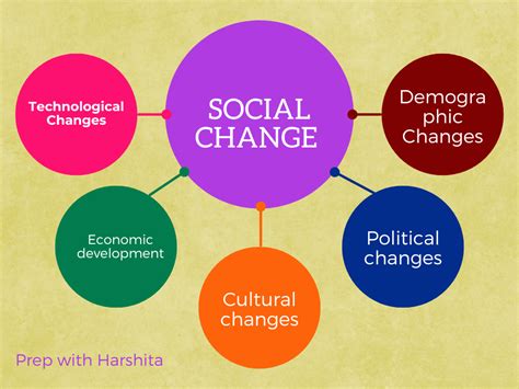 Social Change Activism