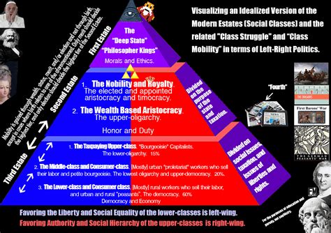 Social Class System