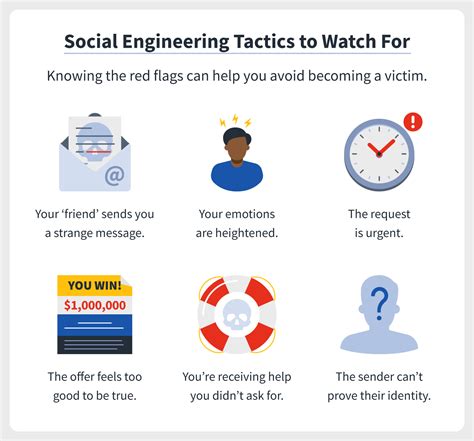 Social engineering tactics by infiltrators