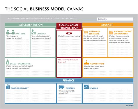 Social Enterprise Business Model Canvas Example