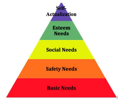 Social hierarchy illustration