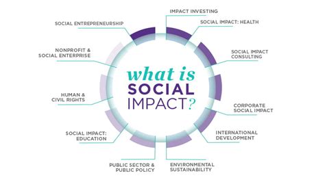 Social impacts of electrical energy