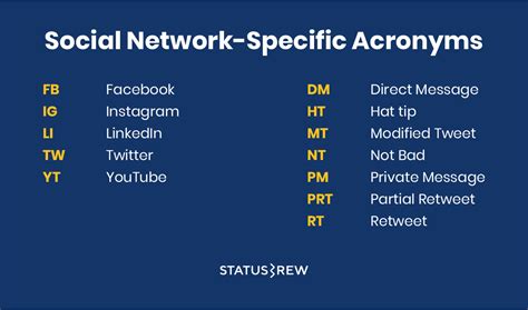 Social Media Acronyms