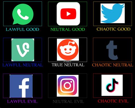 Social Media Platform Alignment Chart