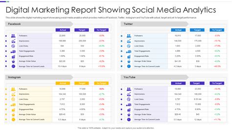 Social Media Analytics Calendar Template