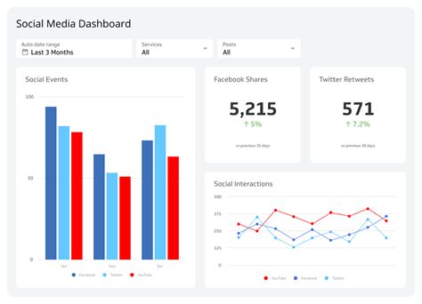 Social Media Analytics Dashboard Template