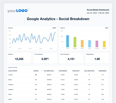 Social Media Analytics Report Template