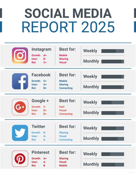 Social Media Analytics Report Template Sample