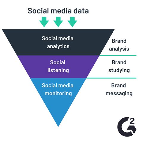 Social Media Analytics