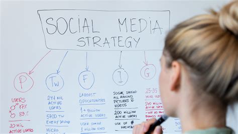 Social Media Content Strategy