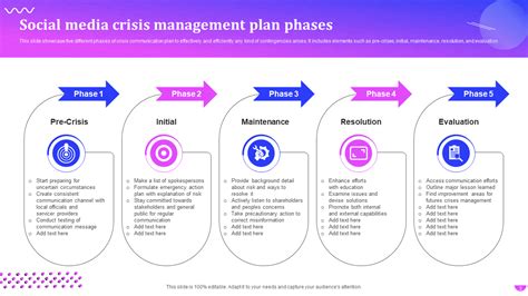 Social Media Crisis Management Template Sample