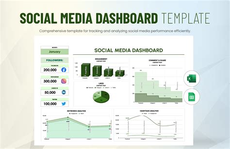 Social Media Dashboard Template