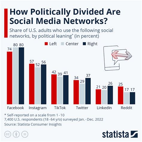 Social media in politics: the good, the bad, and the ugly