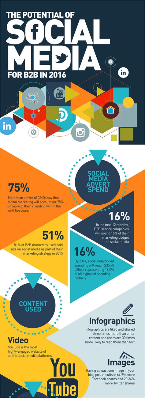 Social Media Infographic Templates Example 1