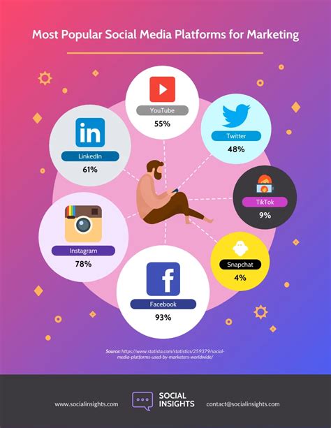 Social Media Infographic Templates Example 5