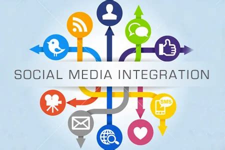 Social media integration example