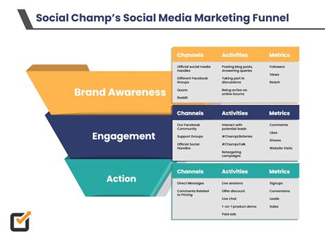 Social Media Marketing Funnel Infographic