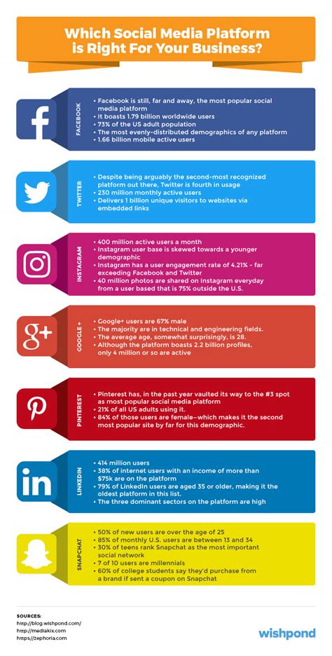 Social Media Marketing Plan Templates