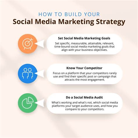 Social Media Marketing Strategy