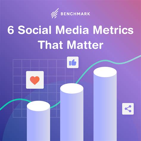 Social Media Metrics