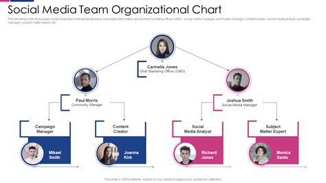 Social Media Organization Template