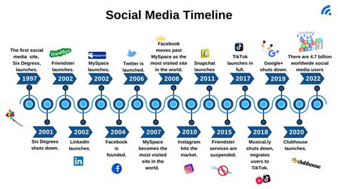 Social Media Timeline Template