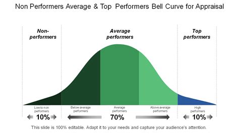 Social Media Trends Bell Curve Meme