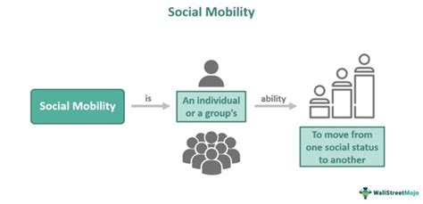 Education and Social Mobility