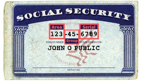 Social Security Numbers