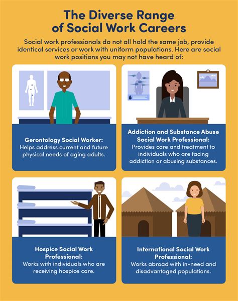 Social Services Careers