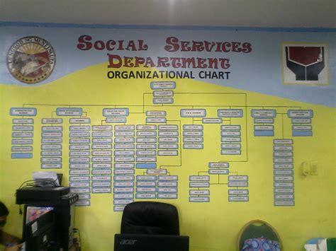 Social Services Department