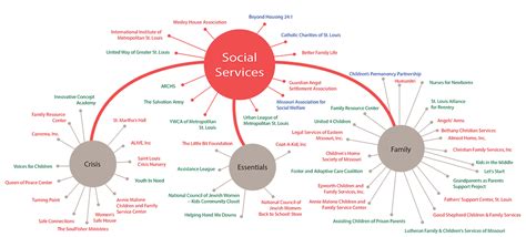 Map of Social Services in Far Rockaway