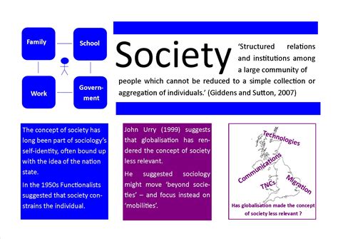 Description of Social Significance