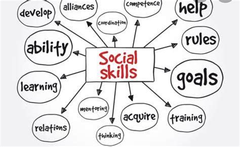 Social skills training example