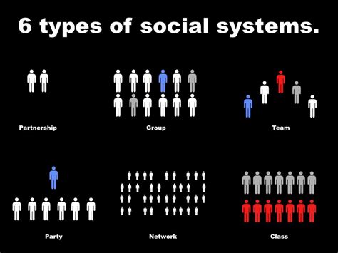 Understanding Social Systems using System Disorder Active Learning Template