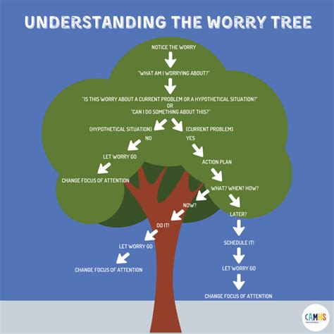 Social Workers Life Tree Symbol