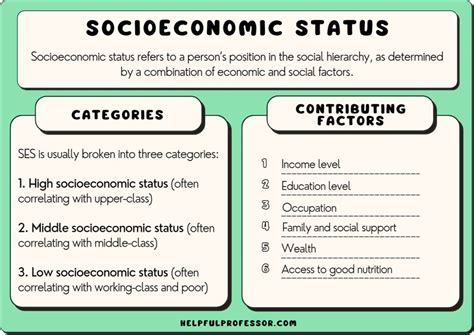 Map showing socioeconomic disparities