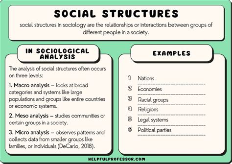 A representation of sociological systems and their behavior