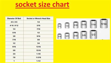 Socket Size Chart for Easy Reference