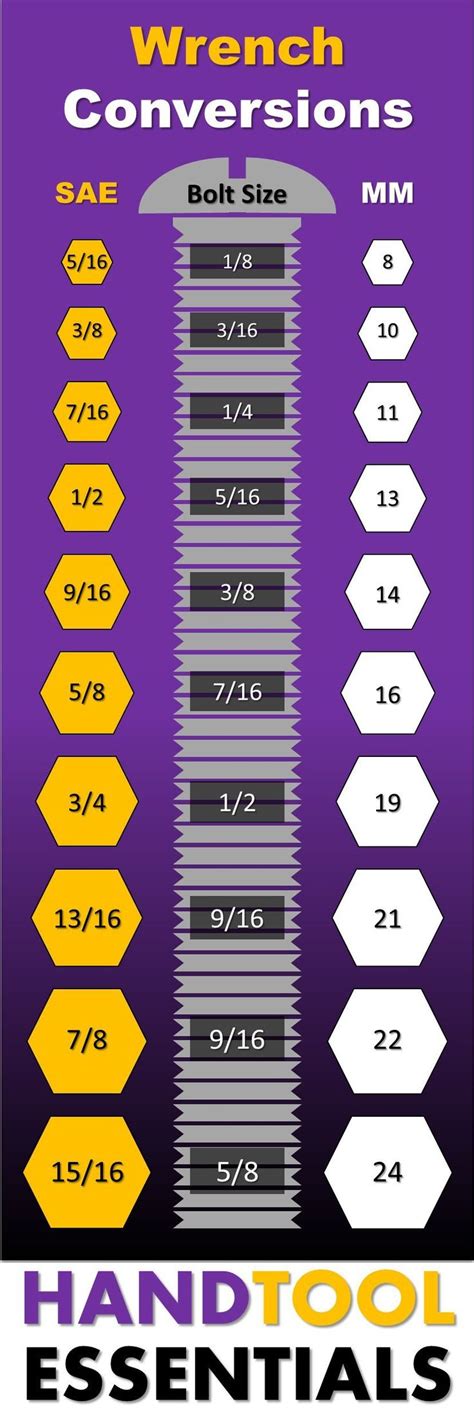 Socket Size Chart Examples