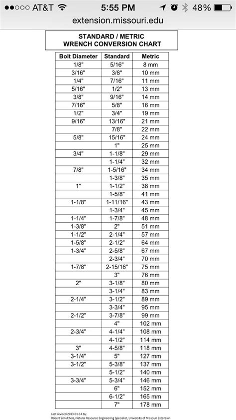 Socket Size Chart Excel