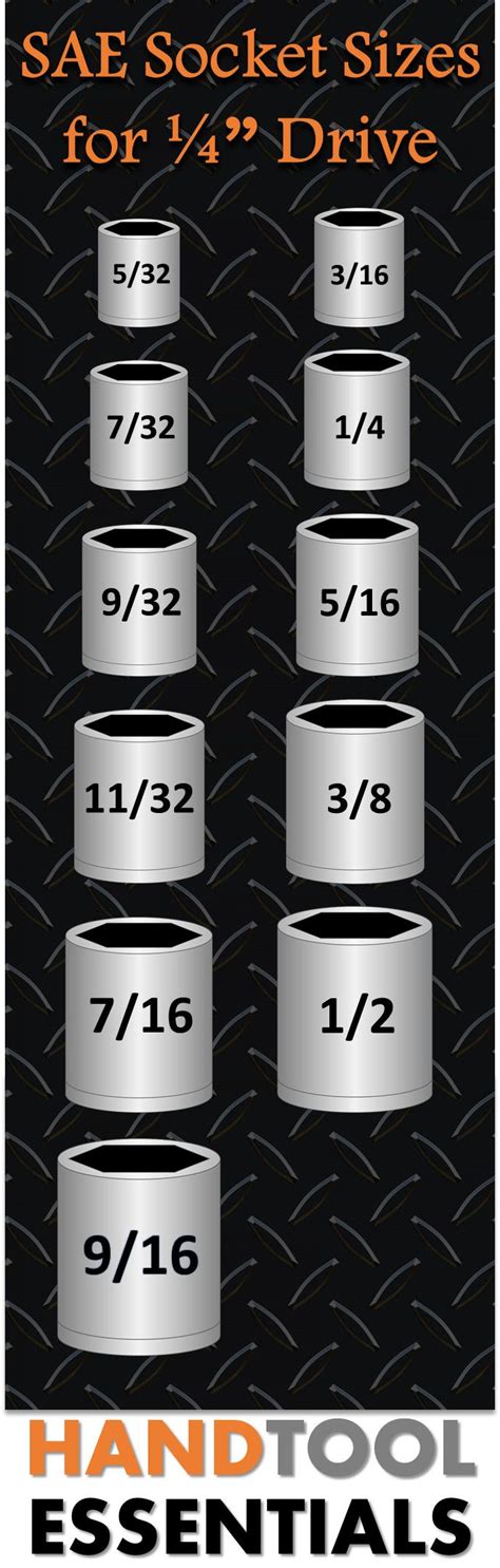 Socket Size Chart Google Docs