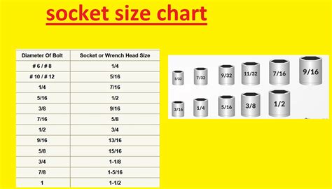 Socket Size Chart Microsoft Excel